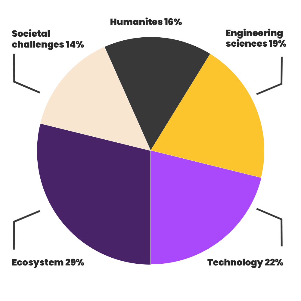 stat_eco