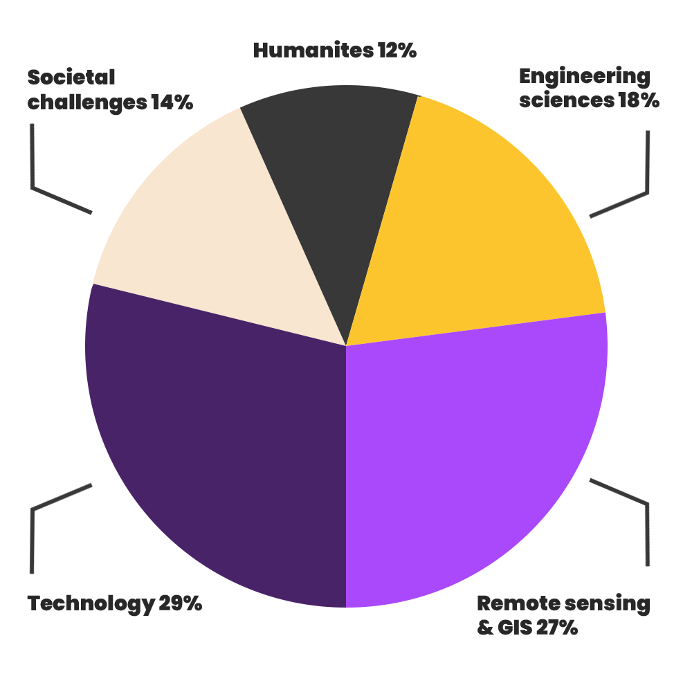 stat_geo